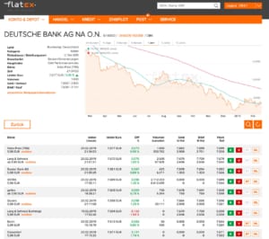 Aktien kaufen mit Flatex
